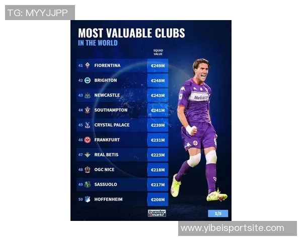 全球俱乐部身价排行榜揭晓皇马稳居第一枪手曼城紧随其后七队市值超十亿 全球俱乐部身价排行榜揭晓皇马稳居第一枪手曼城紧随其后七队市值超十亿